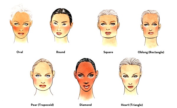 type contouring